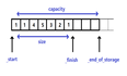 vector类详解和模拟实现 #C++