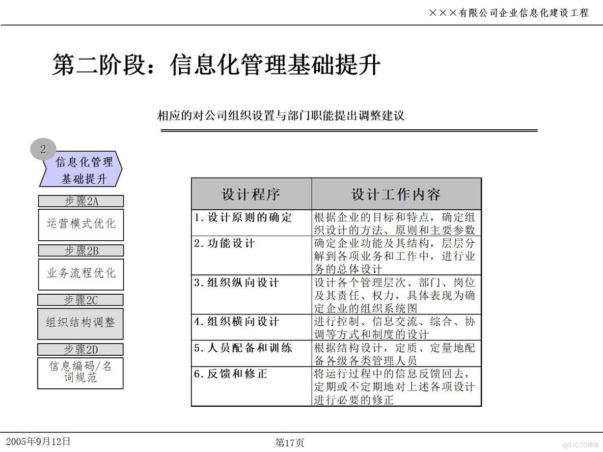 PPT| 企业信息化项目IT规划P49_IT_17