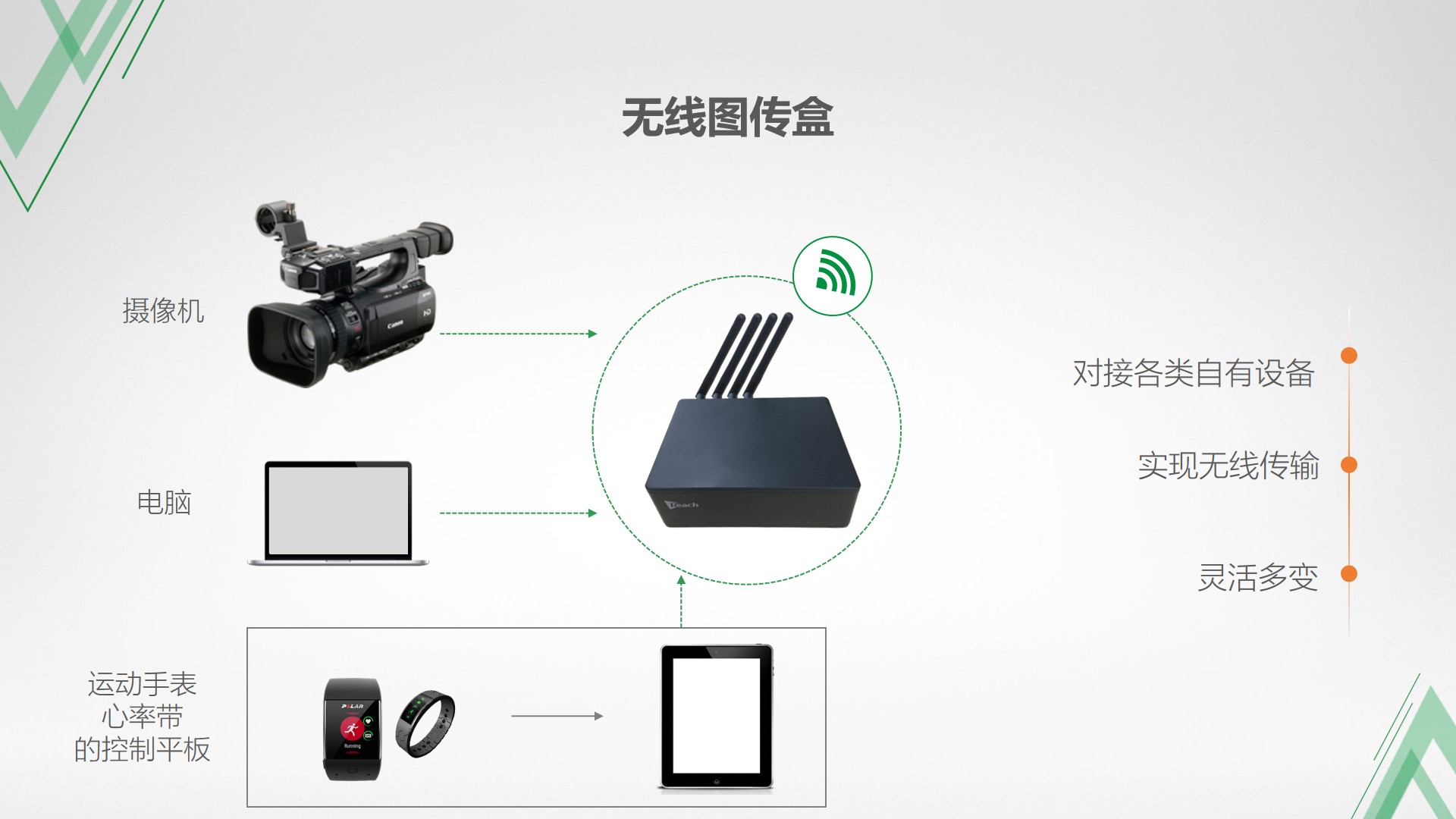 PPT| 智慧体育信息化解决方案P70_智慧城市_11