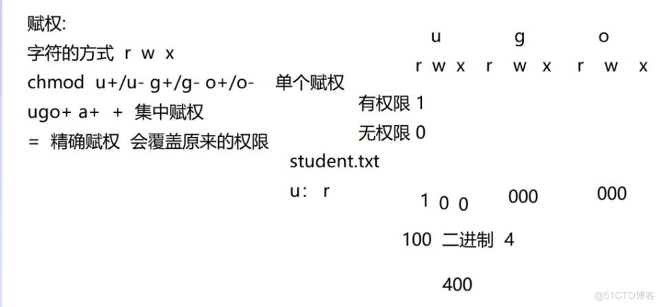 用户和组[笔记]_用户和组_06