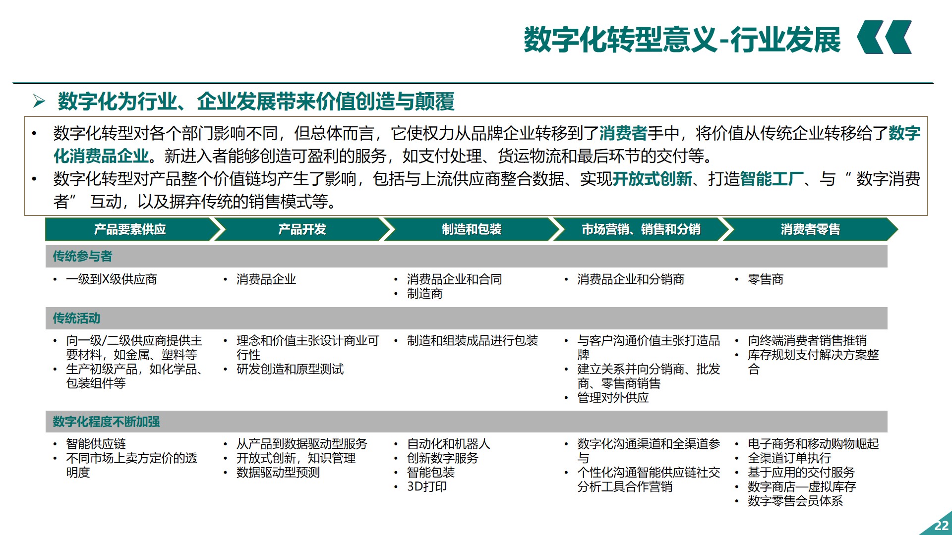 PPT| 关于企业数字化转型的认识P66_数字化转型_23