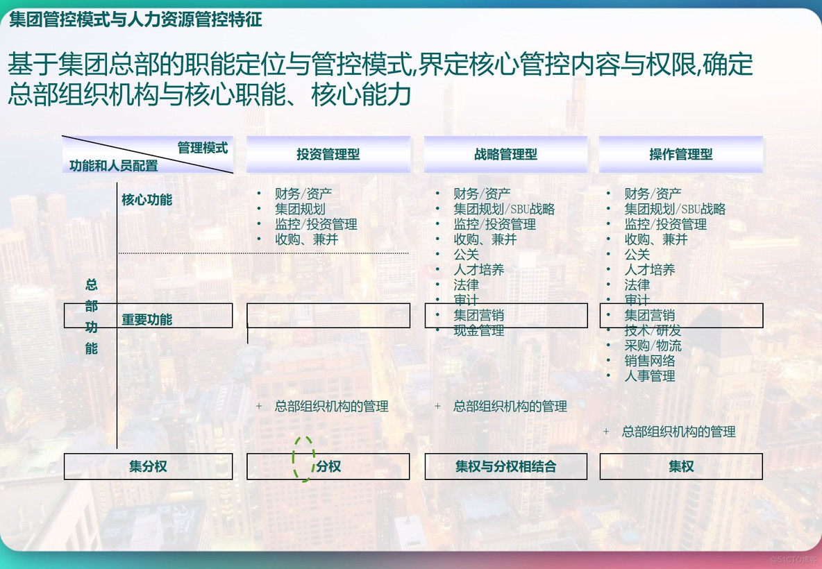 PPT共90页|大型集团化人力资源管控体系设计方案_数字化_08