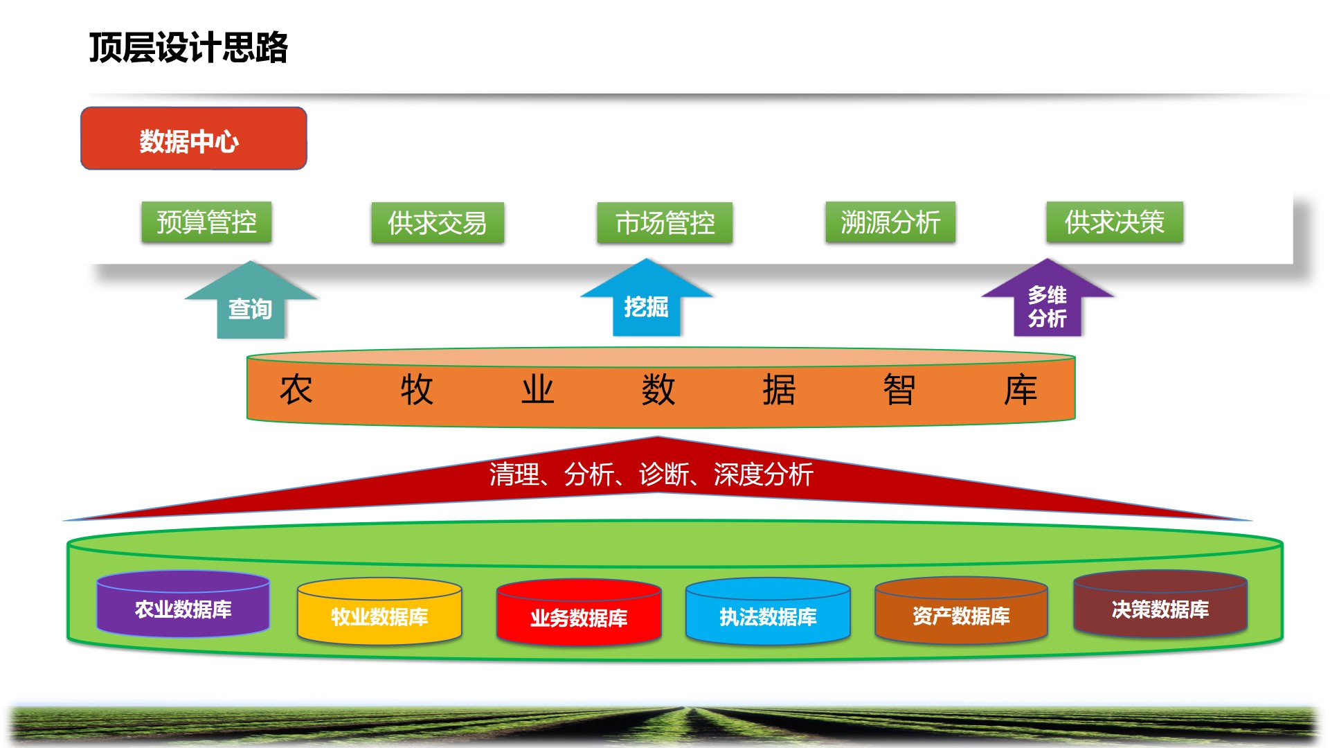 PPT| 智慧农牧业解决方案P57_农牧业_21