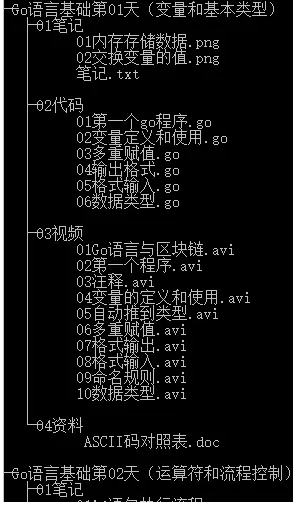 命令行生成javadoc 命令行生成文件目录_文件目录