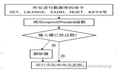 Redis过期策略和内存淘汰机制