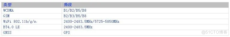 安卓核心板_MTK6580/MT6580芯片规格参数_联发科安卓主板方案定制_MT6580安卓核心板_03