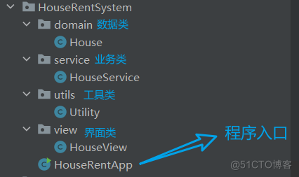 基于Java实现的简易房屋出租系统_Java房屋出租小项目_08