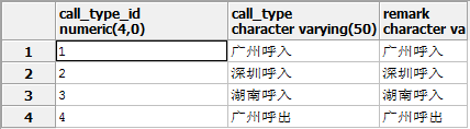 conf 自定义类如何使用hadoop 自定义hadoop数据类型_linux