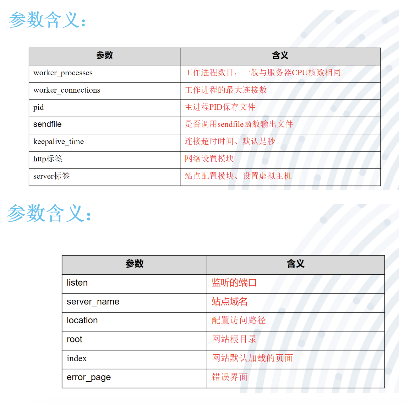 Nginx 服务_反向代理_02