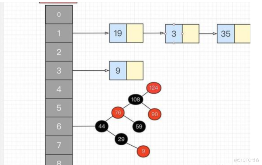 HashMap底层实现原理解析_hash冲突