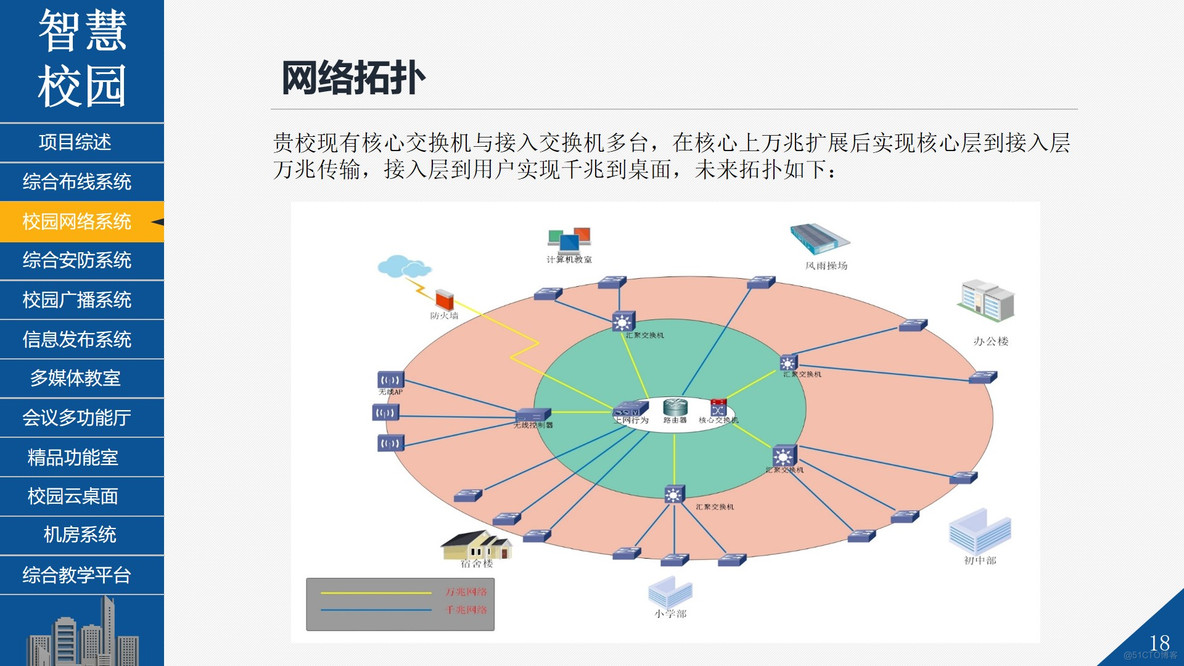 PPT|智慧校园智能化系统整体解决方案共81页_智慧校园_20