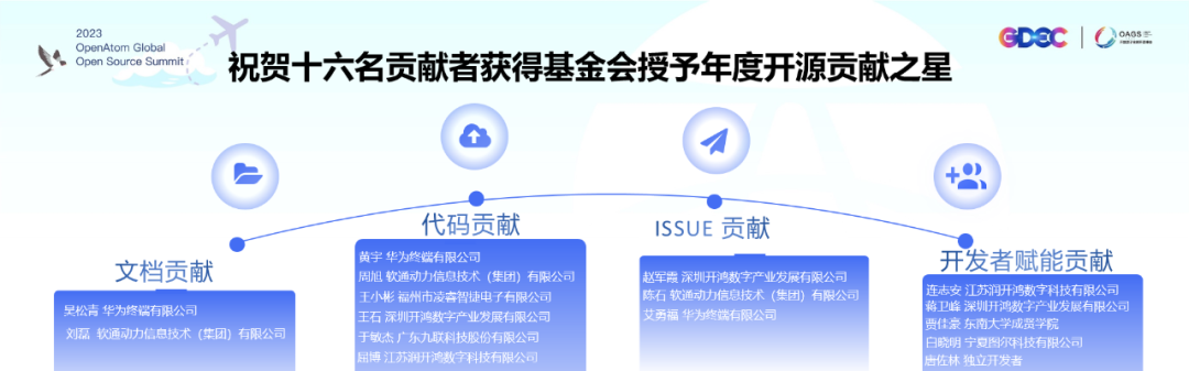 OpenHarmony社区运营报告（2023年6月）-鸿蒙开发者社区