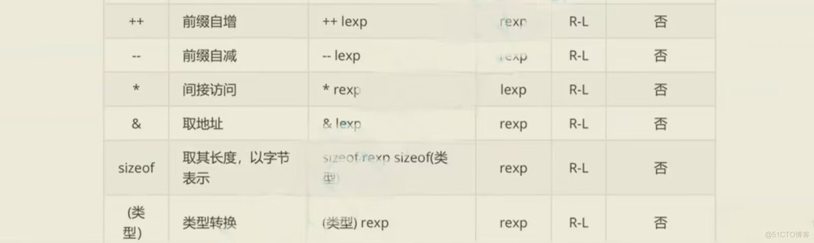 C语言初阶-操作符详解_操作符属性_12