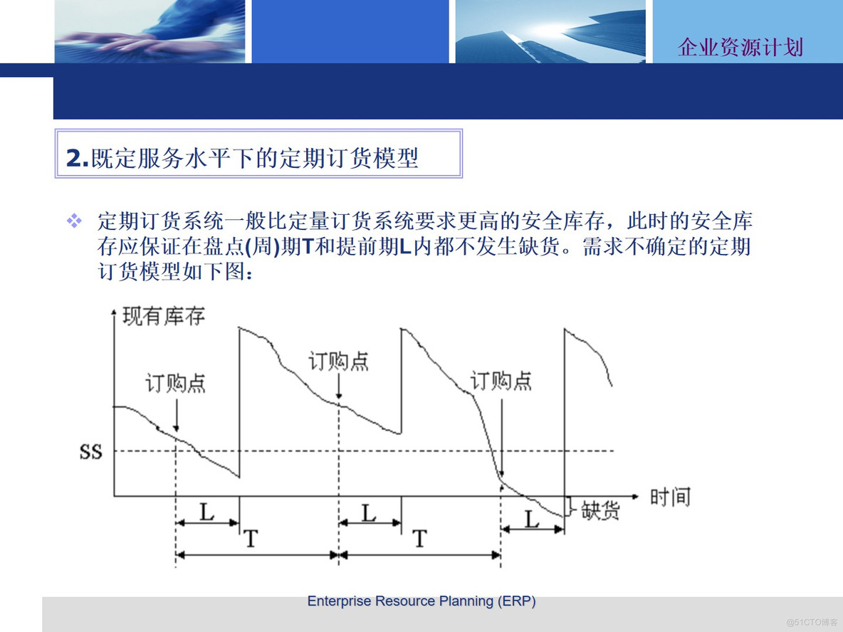 PPT|企业资源计划 --物料需求计划MRP方案P61_数字化_30