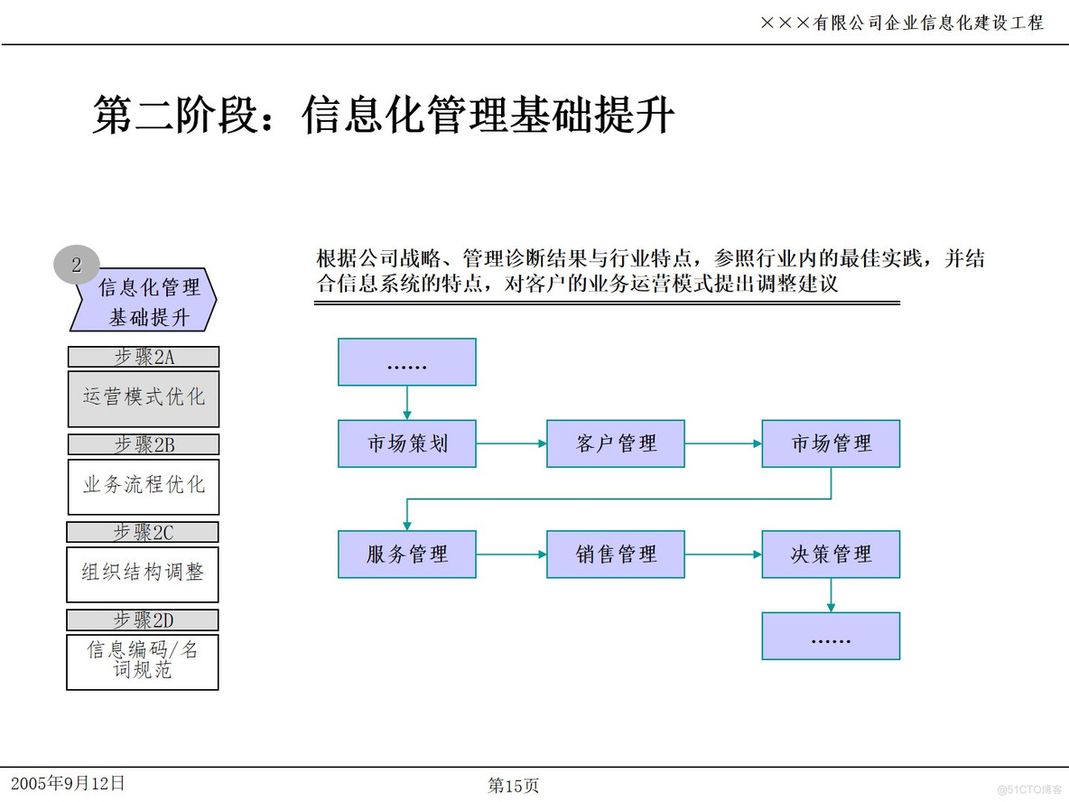 PPT| 企业信息化项目IT规划P49_企业信息化_15