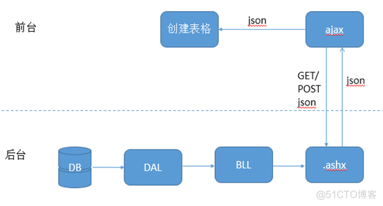 jquery动态表格联动 用jquery做动态表格_字符串_07