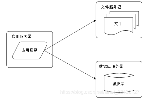 计算机服务器架构调研 服务器系统架构_服务器_02