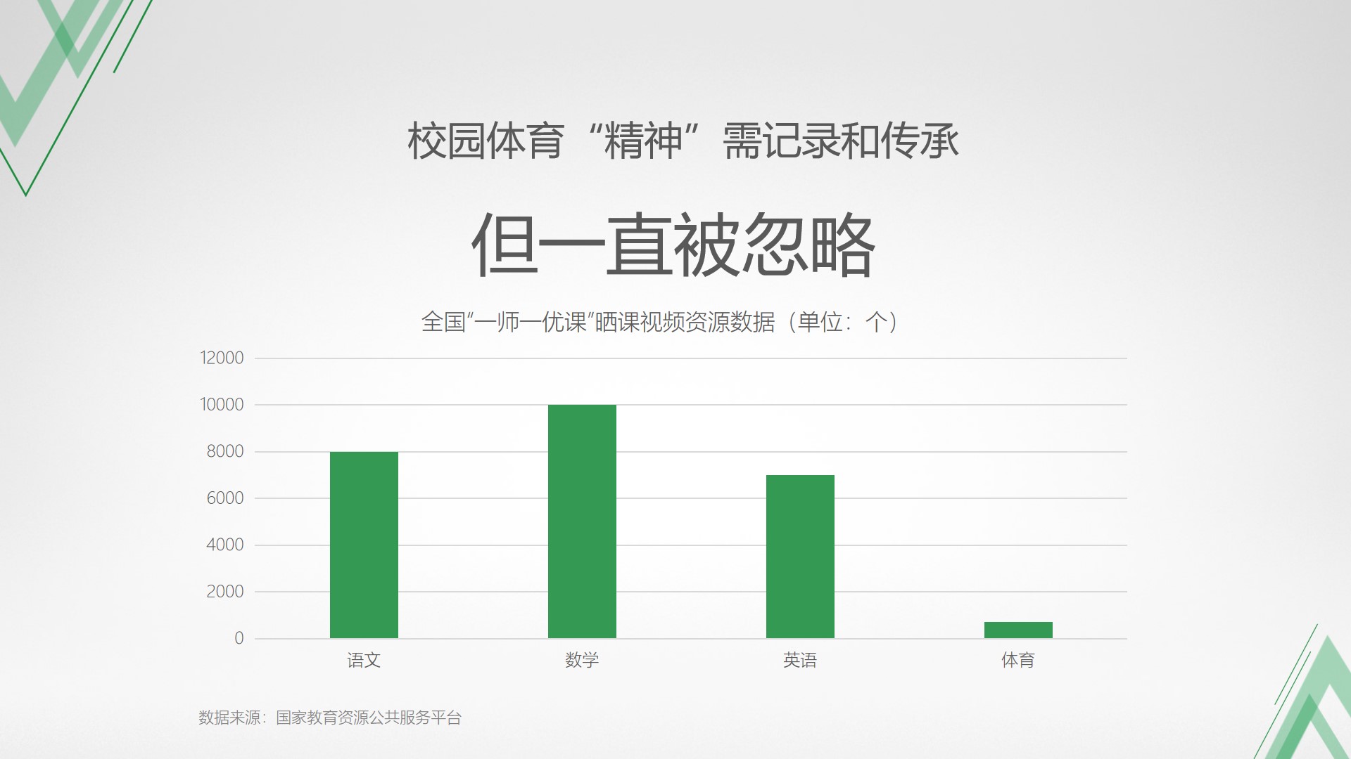 PPT| 智慧体育信息化解决方案P70_智慧城市_04