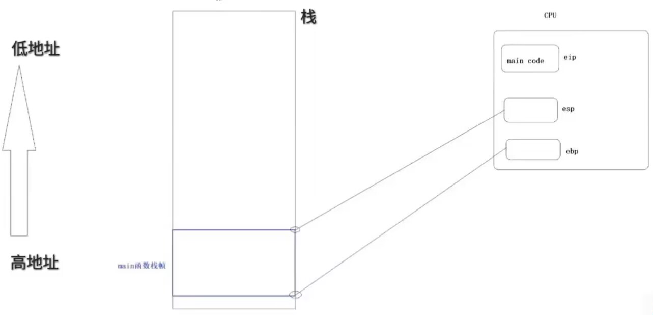 函数栈帧的创建和销毁（汇编角度）_汇编角度_11