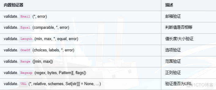 Marshmallow简介_json_13