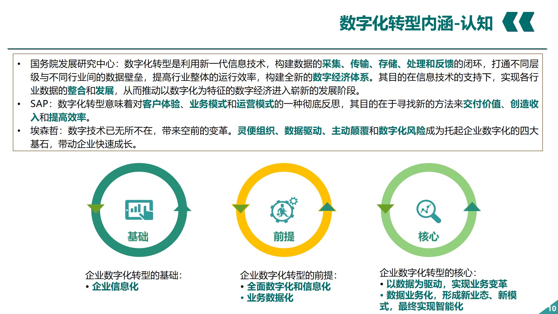 PPT| 关于企业数字化转型的认识P66_数字化_11