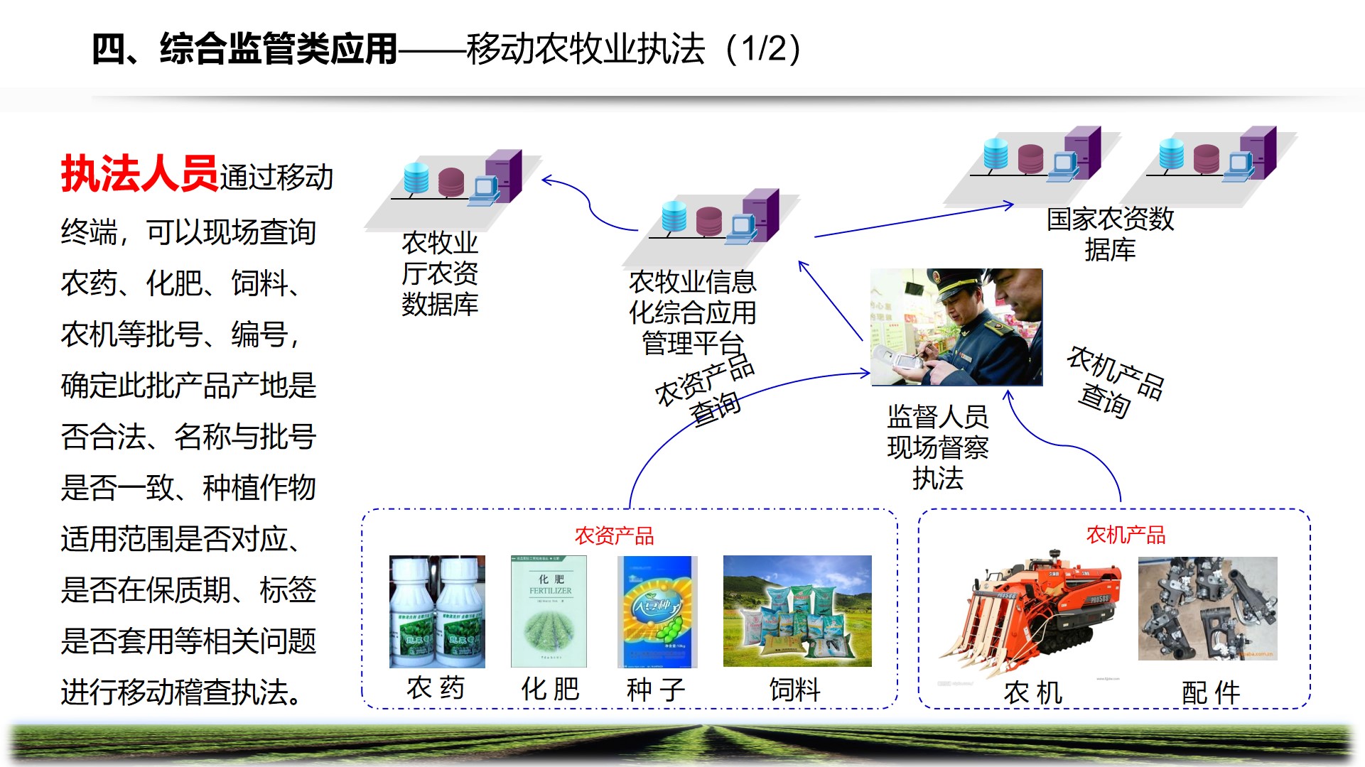 PPT| 智慧农牧业解决方案P57_智慧城市_31