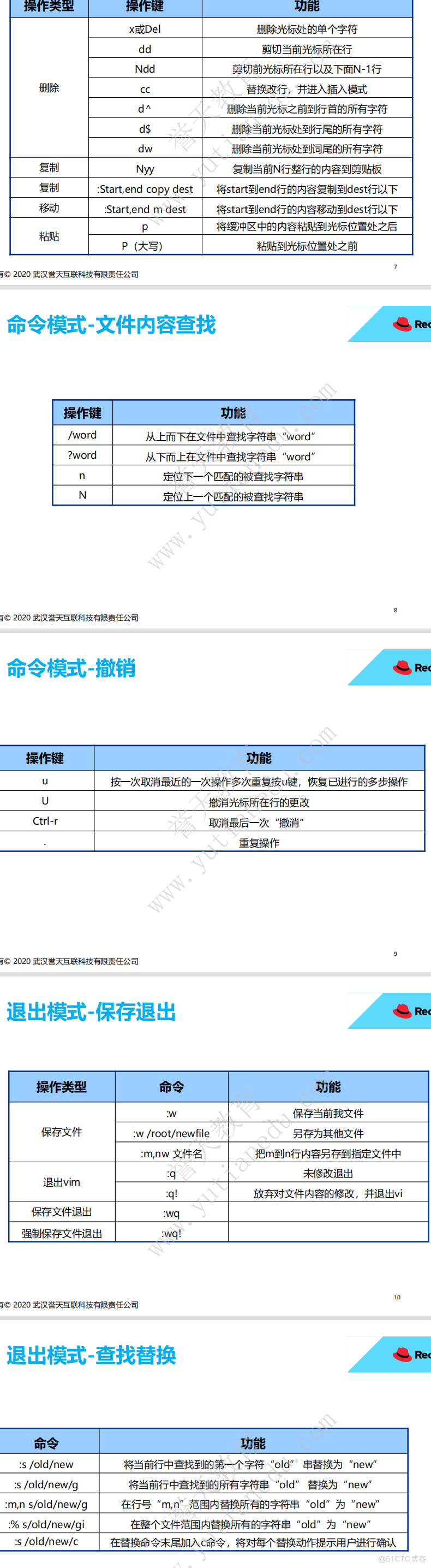 x 或 Del 
删 除 光 标 处 的 甲 个 字 符 
dd 
剪 切 当 前 光 标 所 在 行 
Ndd 
剪 切 前 光 标 所 在 行 L) 下 面 N ． 1 行 
删 除 
替 換 改 行 ， 并 进 入 插 入 模 式 
删 除 当 前 光 标 之 前 至 绗 首 的 所 有 字 符 
d$ 
除 当 前 光 标 处 至 亍 尾 的 所 有 字 符 
dw 
删 除 当 前 光 标 处 到 词 尾 的 所 有 字 符 
复 复 
复 制 当 前 N 行 整 行 的 内 容 到 剪 贴 版 
:Start,end copy dest 
将 sta 戊 到 end 行 的 内 容 复 制 至 忆 est 行 以 下 
:Start,end m dest 
将 Sta 到 end 行 的 内 容 移 动 至 Jdest 行 以 下 
将 缓 冲 区 中 的 内 容 粘 贴 到 光 标 位 置 处 之 后 
P 
P （ 大 与 ） 
粘 贴 到 光 标 位 善 处 之 前 
2020 武 汉 天 § 联 科 技 有 限 任 公 司 
命 令 模 式 · 文 件 内 容 鱼 找 
0 
功 能 
操 作 键 
/word 
从 上 而 下 在 文 件 中 0 找 守 串 "word" 
?word 
从 下 而 上 在 文 件 中 肯 找 字 符 串 "word" 
立 下 一 个 匹 配 的 被 查 找 字 符 串 
N 
定 位 上 一 个 匹 配 的 被 找 字 符 串 
2020 武 汉 鬻 天 § 联 科 技 有 限 责 侄 公 司 
命 令 模 式 ． 撤 销 
0 
操 作 键 
功 能 
按 一 次 取 消 厅 的 一 次 操 年 多 次 重 复 按 u 踺 ， 恢 复 已 进 行 的 多 步 操 作 
腦 肖 光 标 所 在 行 的 更 改 
Ctrl-r 
肖 最 一 次 “ 骱 肖 " 
重 复 操 作 
2020 武 汉 过 天 互 联 科 技 有 责 公 司 
退 出 模 式 · 保 存 退 出 
0 
操 作 类 型 
功 能 
保 存 当 前 我 文 件 
保 存 文 件 
:w /root/newfile 
另 存 为 其 他 文 件 
把 m 到 n 行 内 容 另 存 到 指 定 文 僻 中 
:m,nw 文 件 名 
改 退 出 
出 Vim 
放 弃 对 文 件 内 容 的 修 改 ， 并 退 出 vi 
保 存 文 件 退 出 
强 呆 存 文 件 退 出 
2020 武 汉 满 天 巨 联 科 技 有 艰 禹 任 公 司 
退 出 模 式 · 查 找 替 换 
0 
命 令 
功 能 
将 当 前 行 中 背 找 到 的 第 一 1 、 字 符 " 。 才 串 替 换 为 "new' 
:s /old/new 
将 当 前 行 中 0 找 到 的 所 有 字 符 串 “ 0 《 d ' ' 替 换 为 "new" 
:s/old/new/g 
在 行 号 "m,n" 范 围 内 奂 所 有 的 字 符 串 “ 0 《 d “ 为 "new/' 
:m,n s/old/new/g 
： ％ s/old/new/gi 
在 整 个 文 件 范 围 内 替 换 所 有 的 字 符 串 "old" 为 "new" 
s /old/new/c 
在 替 换 命 令 末 尾 加 入 （ 命 令 ， 将 对 每 个 替 换 动 作 提 示 用 户 进 行 确 认 