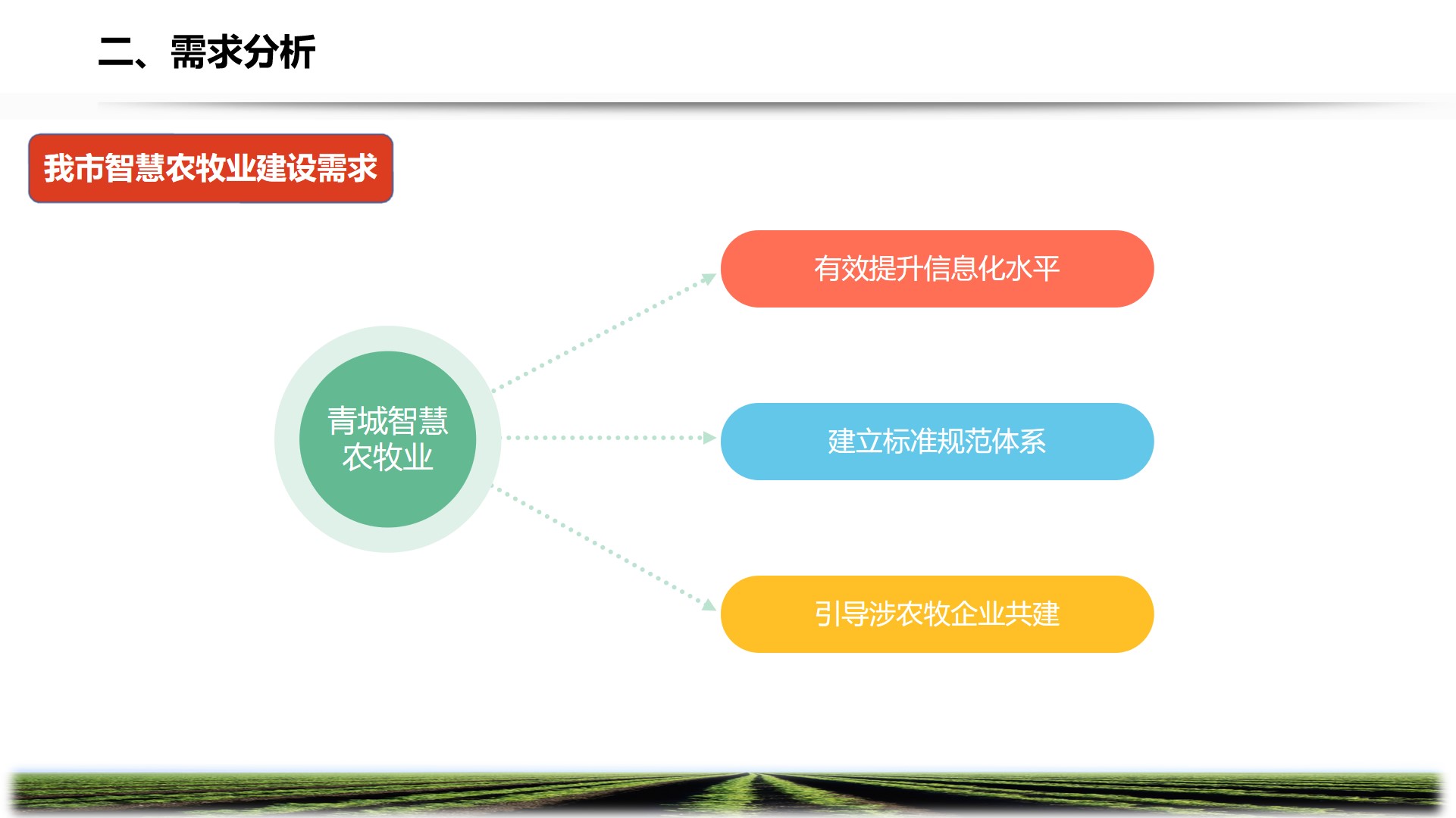 PPT| 智慧农牧业解决方案P57_智慧农牧业_12