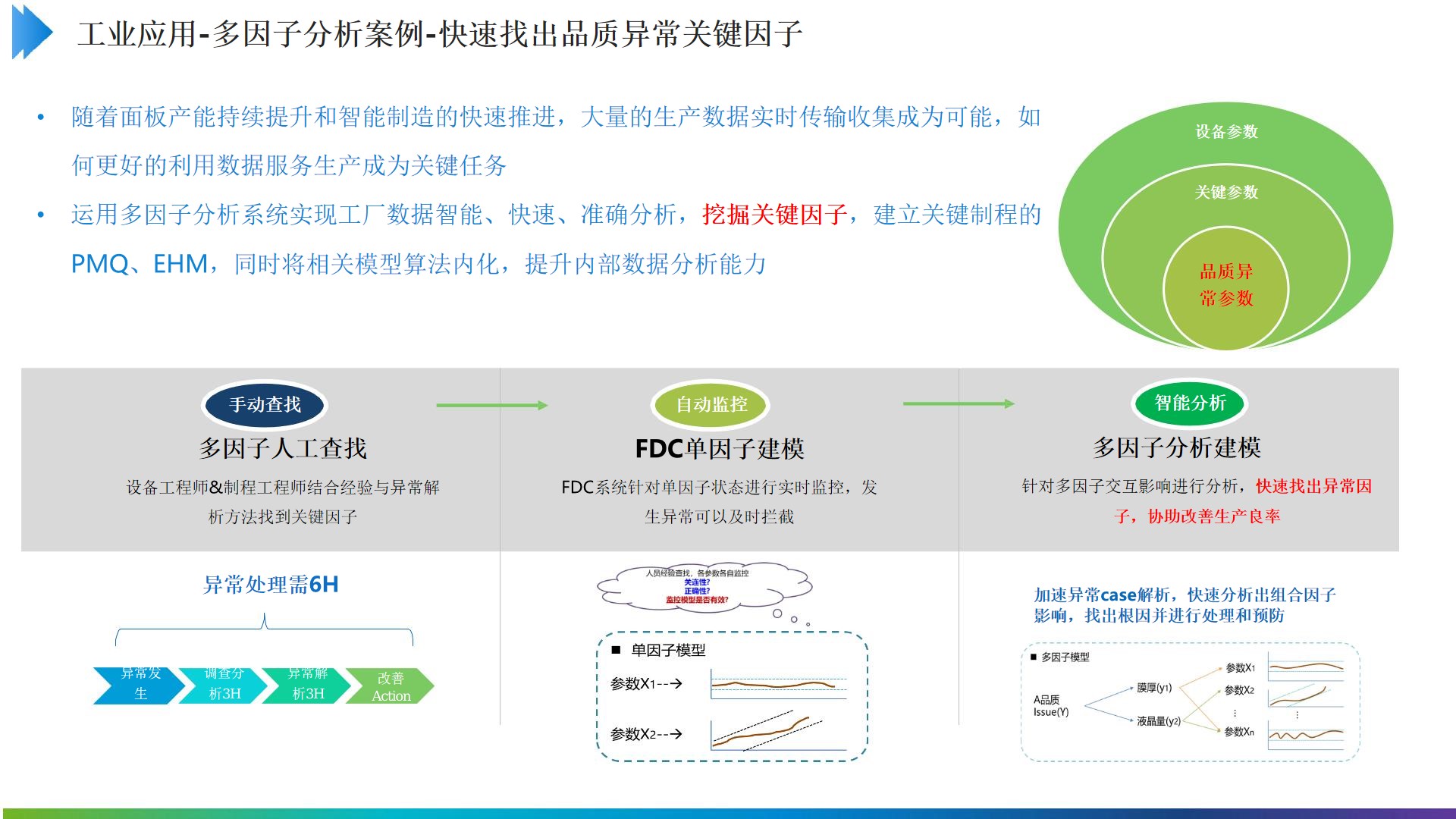 PPT|制造企业数字化中台（技术中台、数据中台、业务中台）建设方案P20_数据中台_16