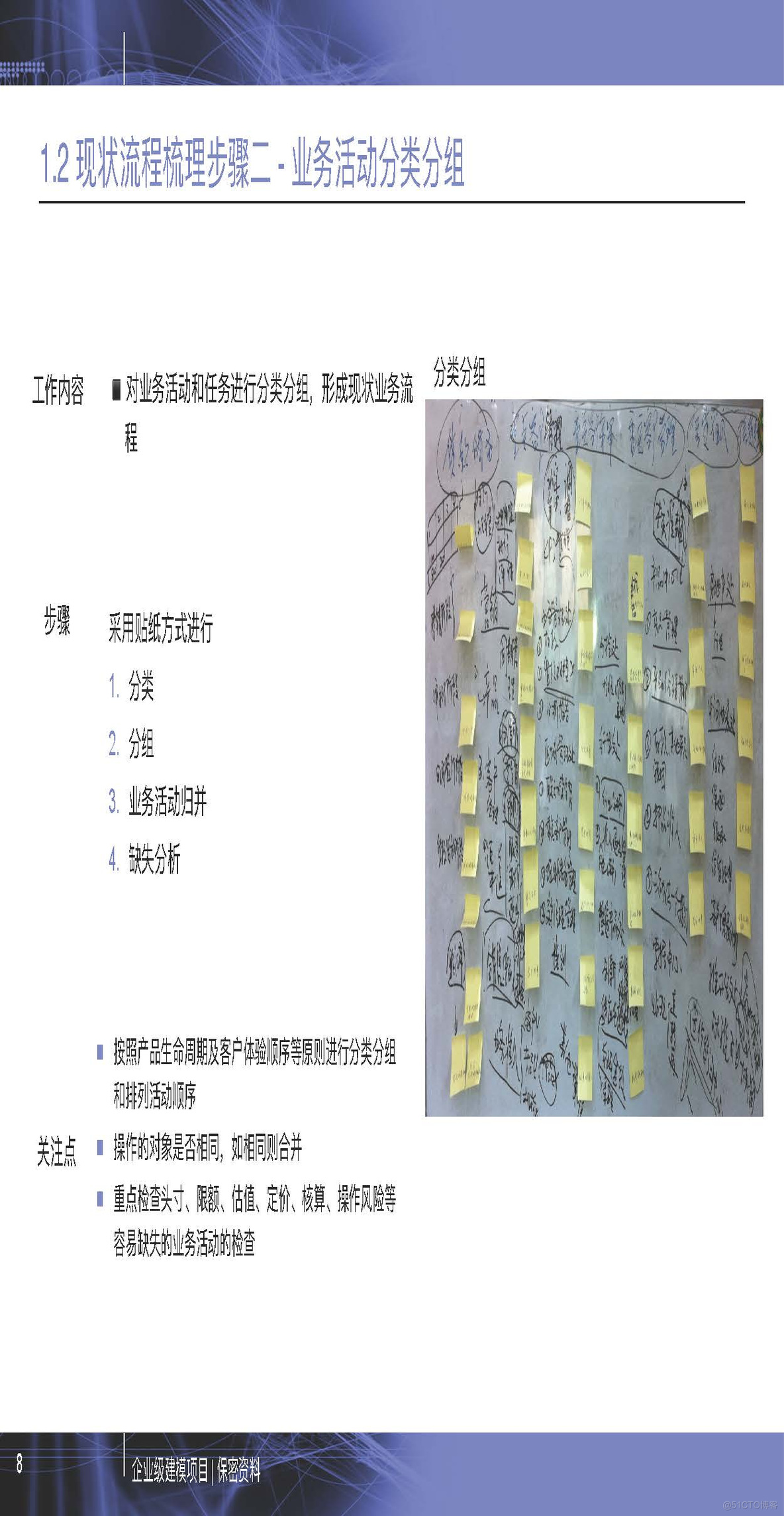 PPT| 企业级建模详细方法P77_数字化_08