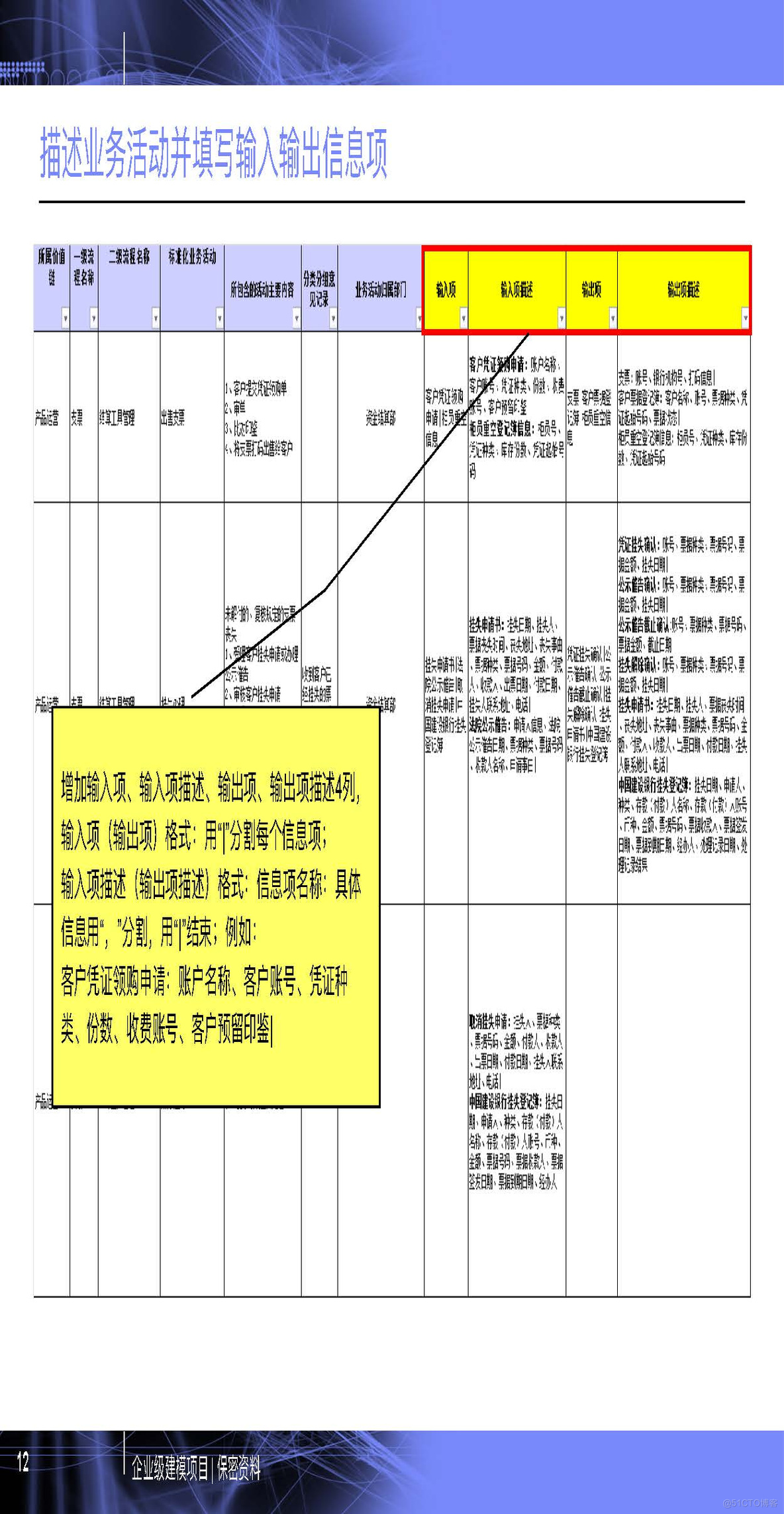 PPT| 企业级建模详细方法P77_企业级_12