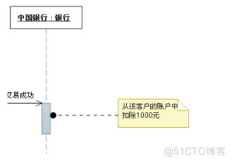 UML序列图总结_UML_04