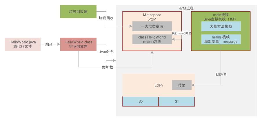 JVM系统优化实践（19）：GC生产环境案例（二）_GC