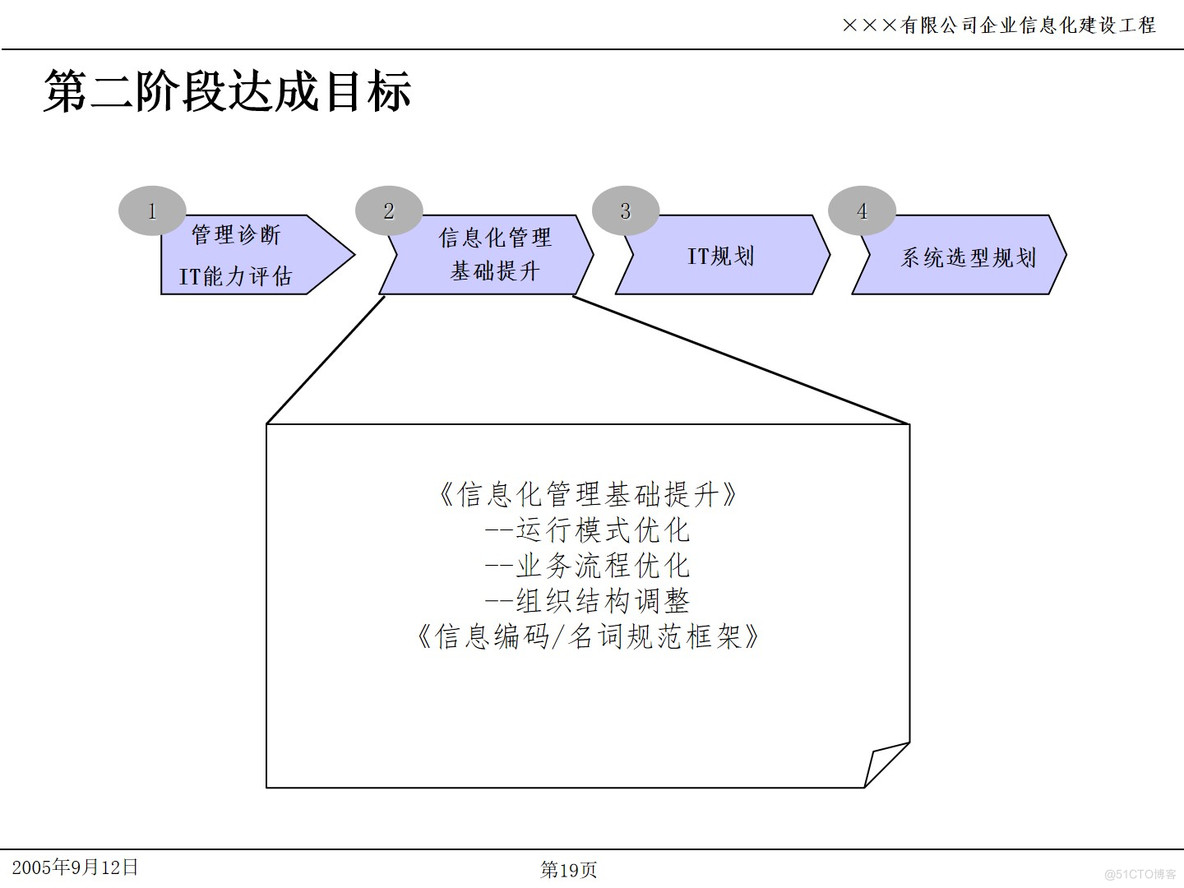 PPT| 企业信息化项目IT规划P49_企业信息化项目IT规划_19