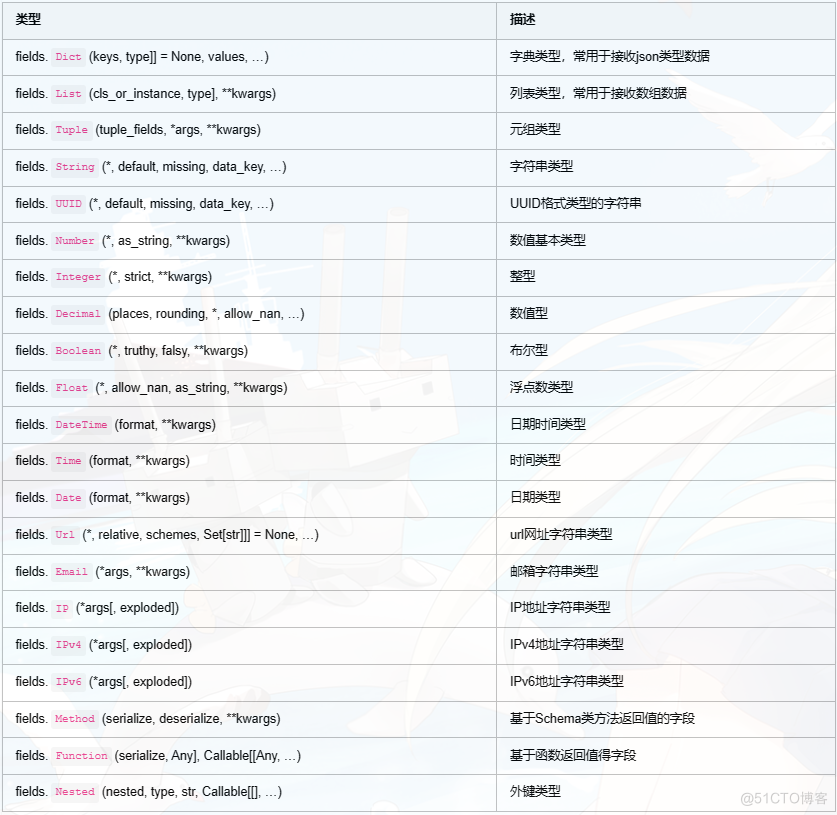 Marshmallow简介_反序列化_02