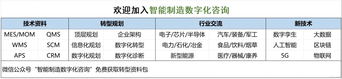 PPT|制造企业数字化中台（技术中台、数据中台、业务中台）建设方案P20_业务中台