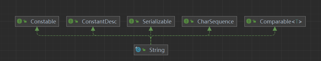 String、StringBuffer、StringBuilder_StringBuffer