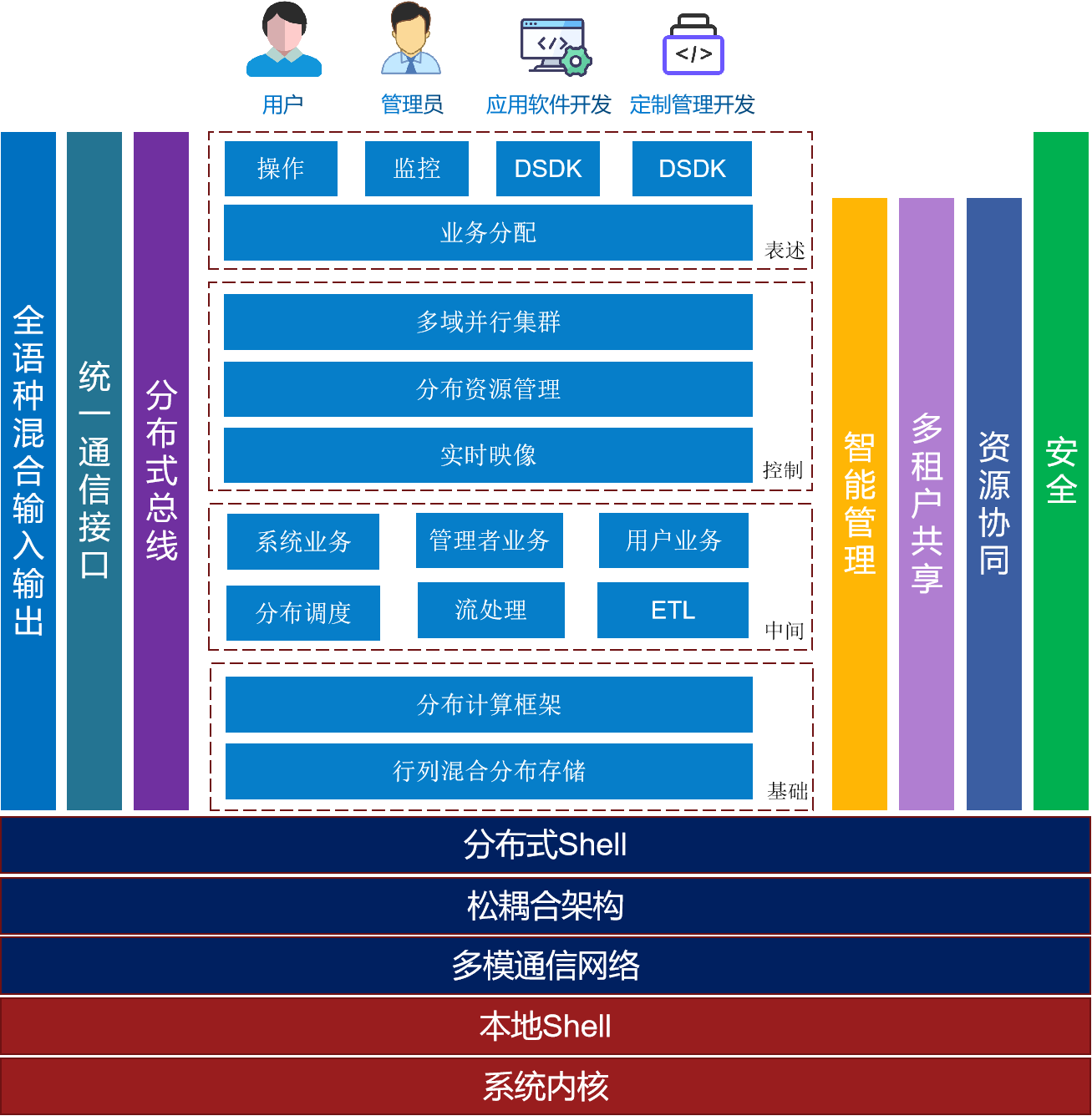 什么是分布式操作系统？我们为什么需要分布式操作系统？_松耦合_02