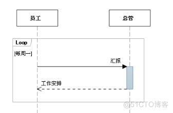 UML序列图总结_Database_08