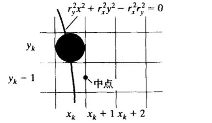 android 中心点算法 椭圆 椭圆形中心点_GLUT_03