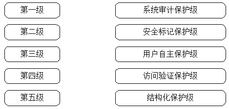 地产项目物联网系统集成商 物联网+项目_安全问题