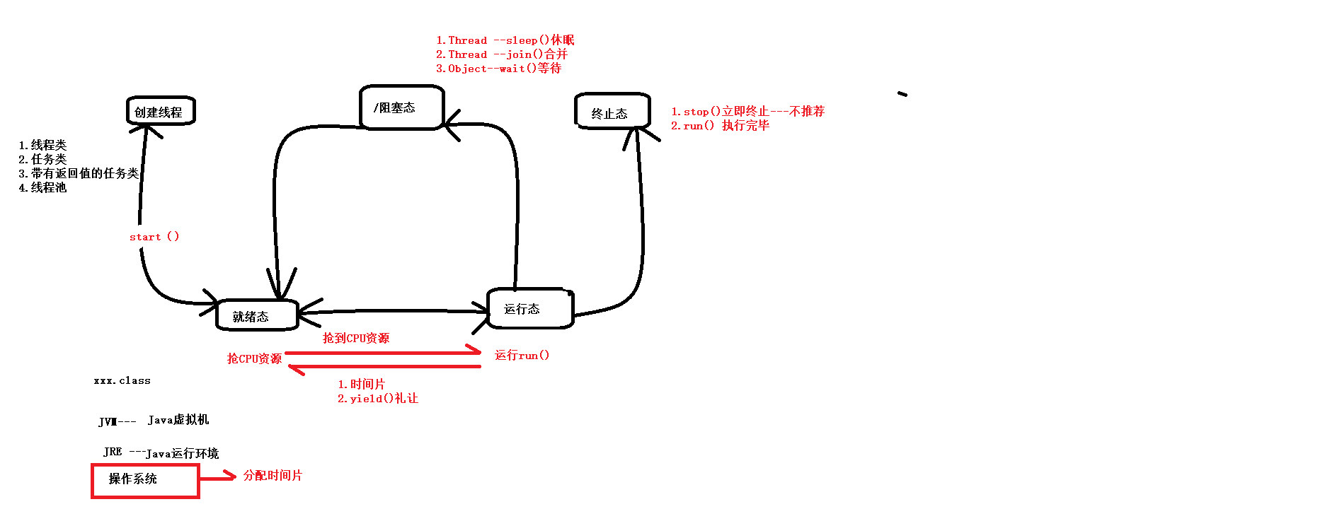 7月3日----线程的基本概念、线程类、任务类、线程优先级、sleep()方法（休眠）、yield()方法（礼让）、join方法（合并）、interrupt()方法（中断）_线程设置优先级_09