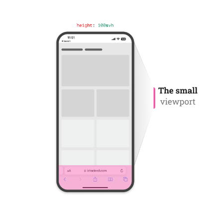 CSS Viewport单位_iOS