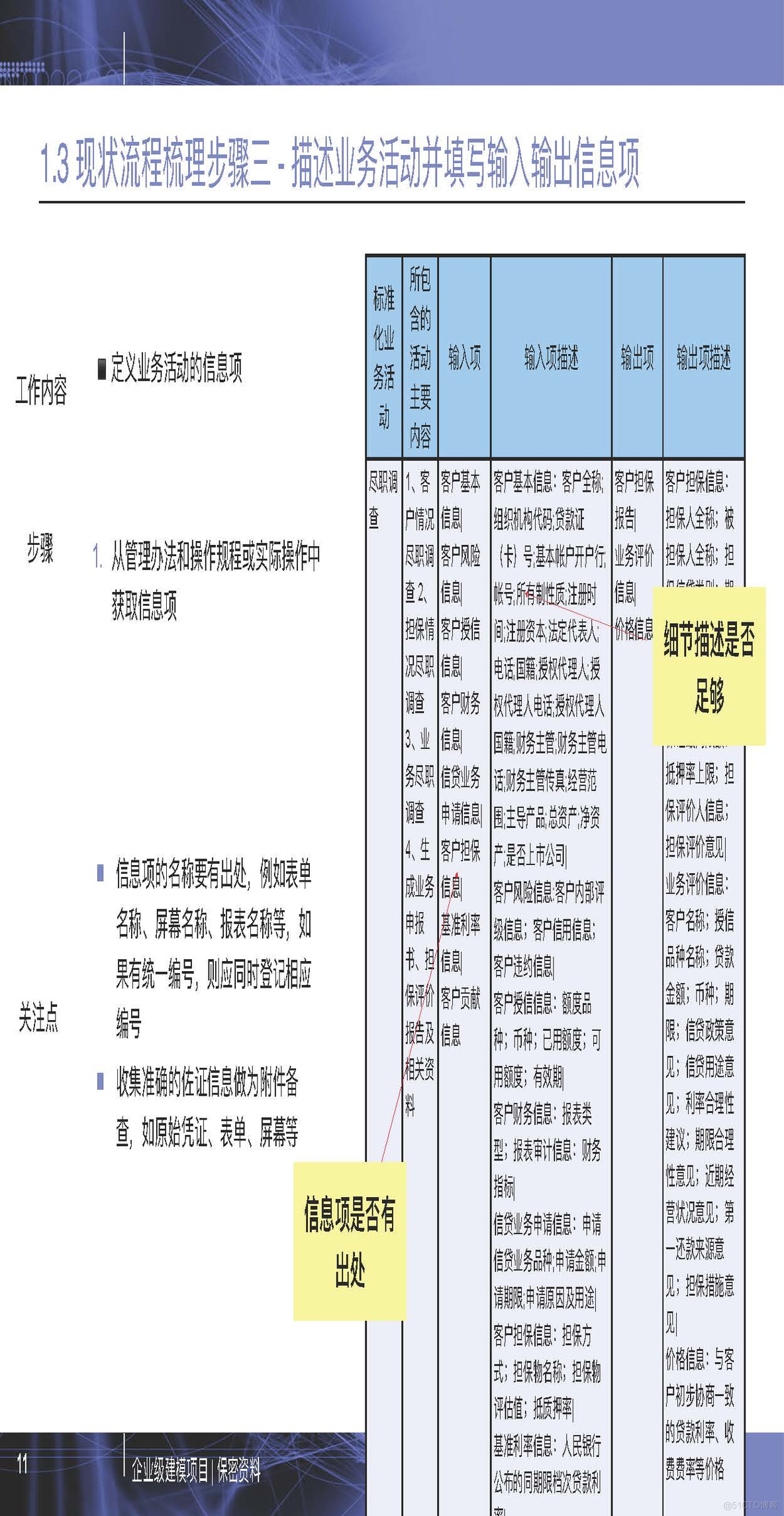 PPT| 企业级建模详细方法P77_企业级_11