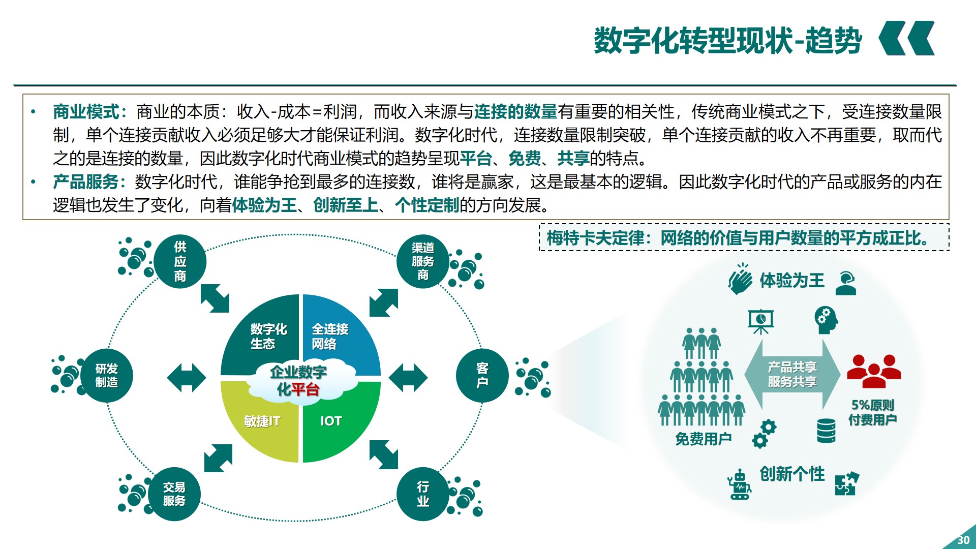 PPT| 关于企业数字化转型的认识P66_数字化转型_31