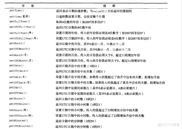 javascript高级程序设计知乎 javascript高级程序设计(第三版)_数组