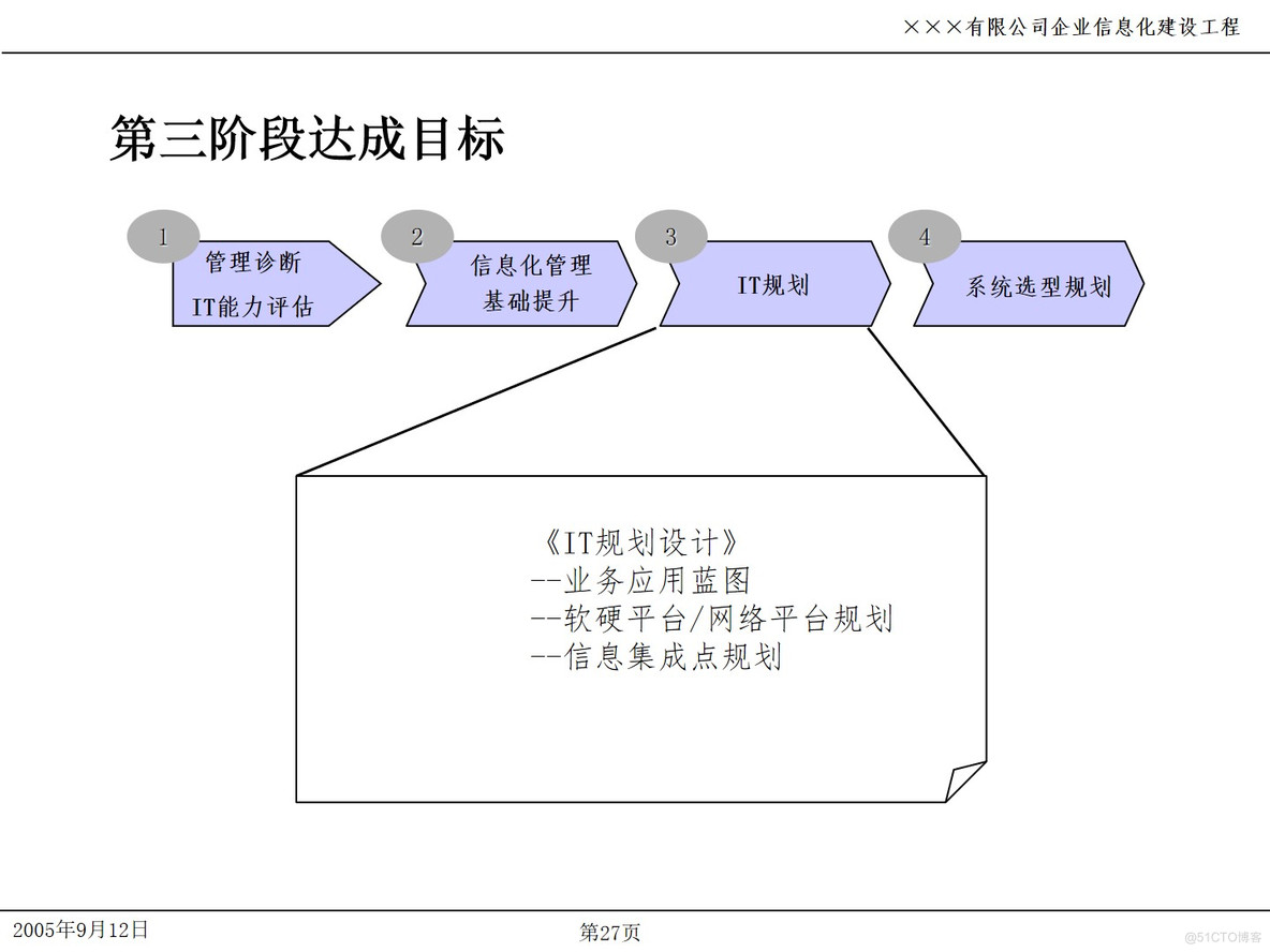 PPT| 企业信息化项目IT规划P49_企业信息化项目IT规划_27