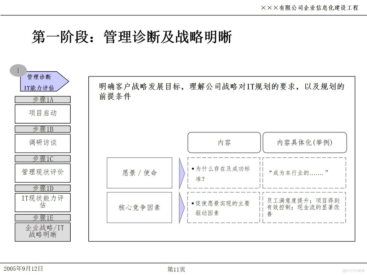 PPT| 企业信息化项目IT规划P49_IT_11