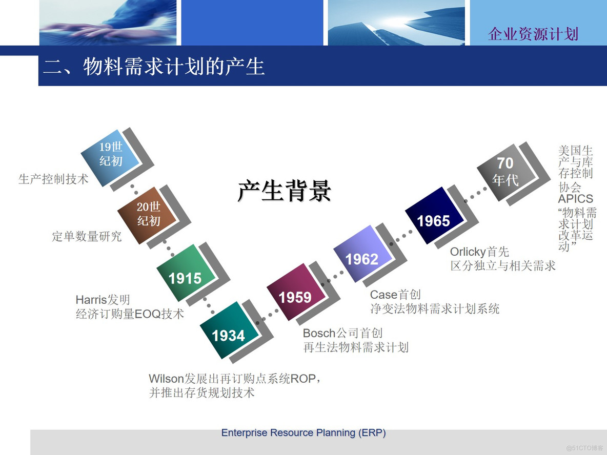 PPT|企业资源计划 --物料需求计划MRP方案P61_数字化_08