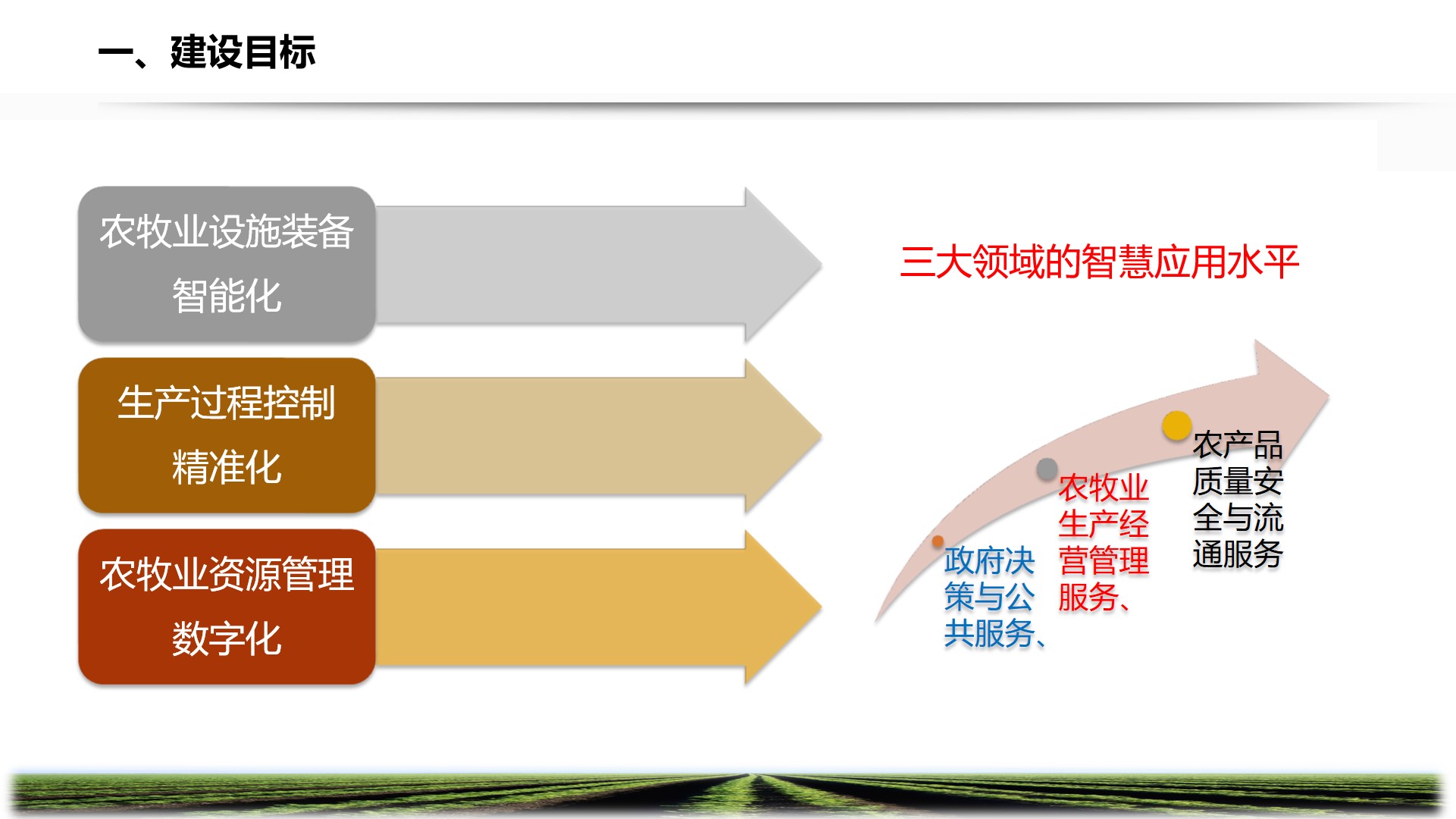 PPT| 智慧农牧业解决方案P57_智慧农牧业解决方案_27